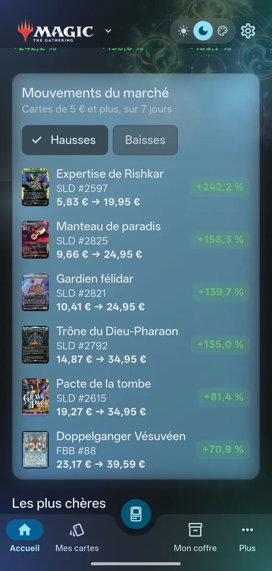 Accueil Magic, mode sombre : mouvements du marché sur 7 jours, plus fortes hausses avec ancien et nouveau prix