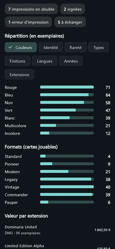 Statistiques de collection Magic : répartition par couleur, rareté et extension