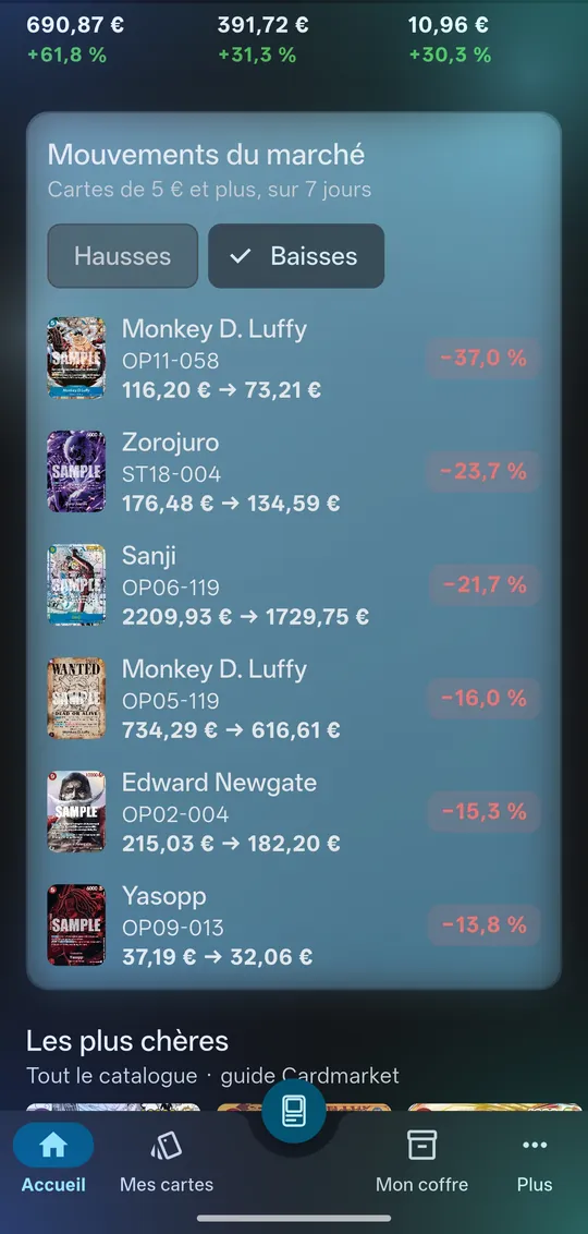 Mouvements du marché One Piece : plus fortes baisses sur 7 jours, ancien et nouveau prix